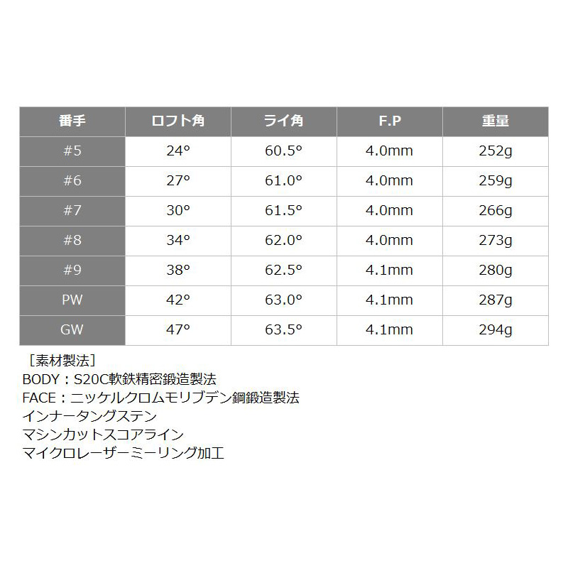 BALDO（バルド） 2024 TT FORGED PC アイアン 6本組(＃5-P) 日本