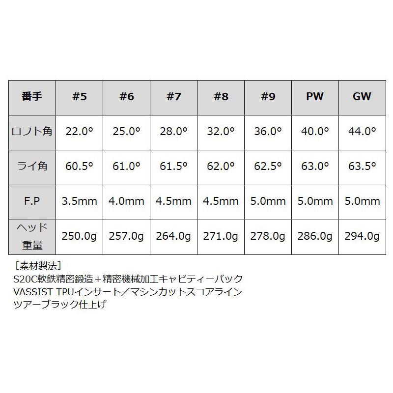BALDO（バルド） TT FORGED ツアー キャビティ アイアン ブラック 6本