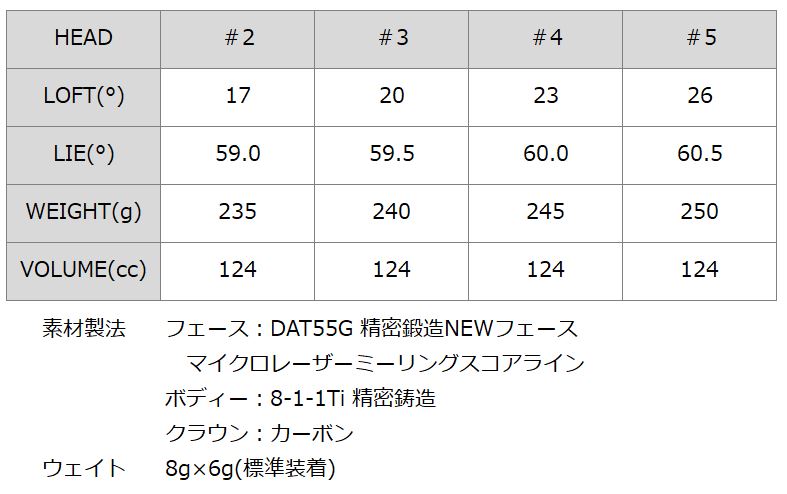 BALDO（バルド） レフティ コルサ ユーティリティ N.S.PRO 950GH