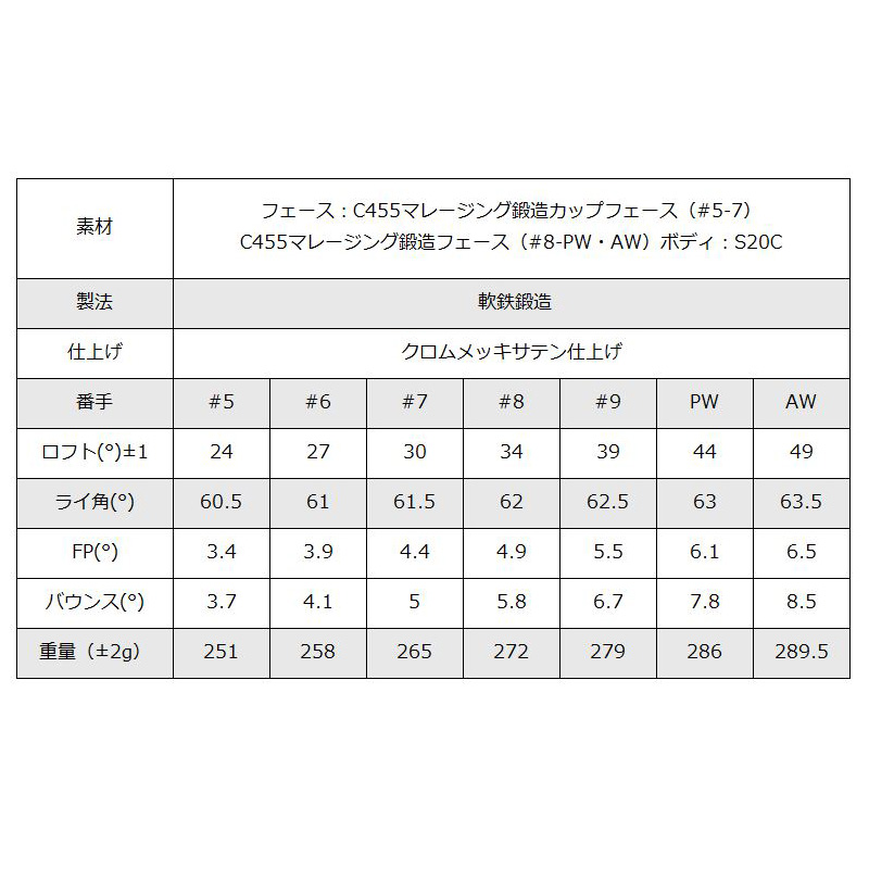 GINNICO ジニコ PC アイアン 5本組(＃6-P) グラファイトデザイン