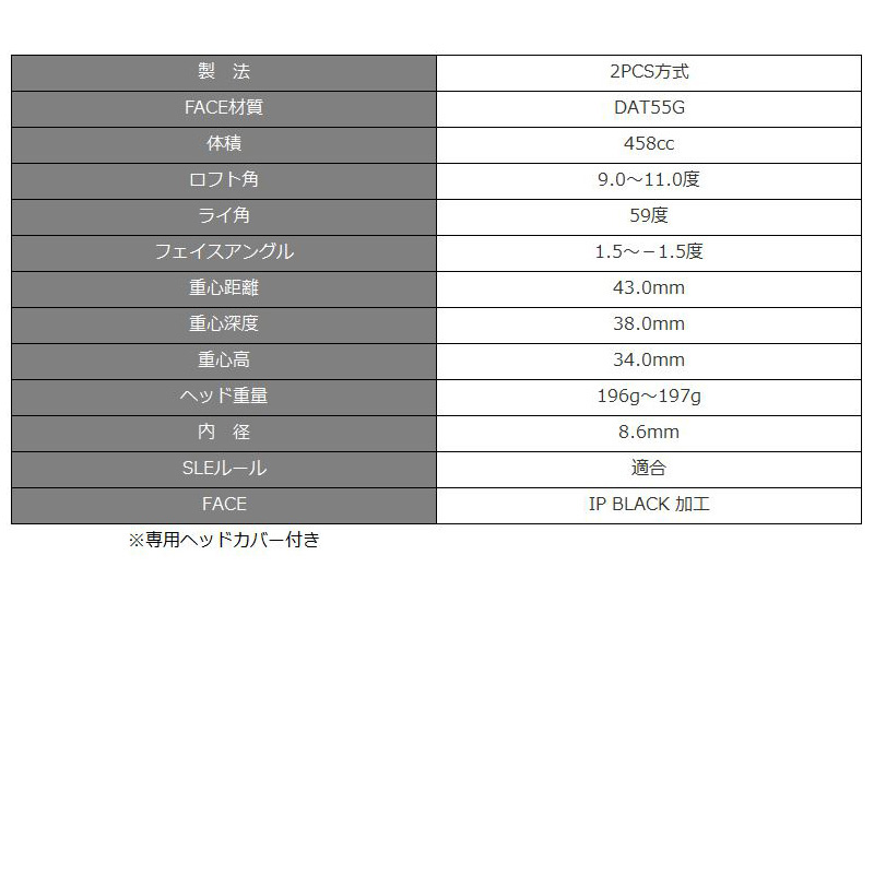 アウトレット JBEAM ZY-MAX ドライバー 可変式 グラファイトデザイン