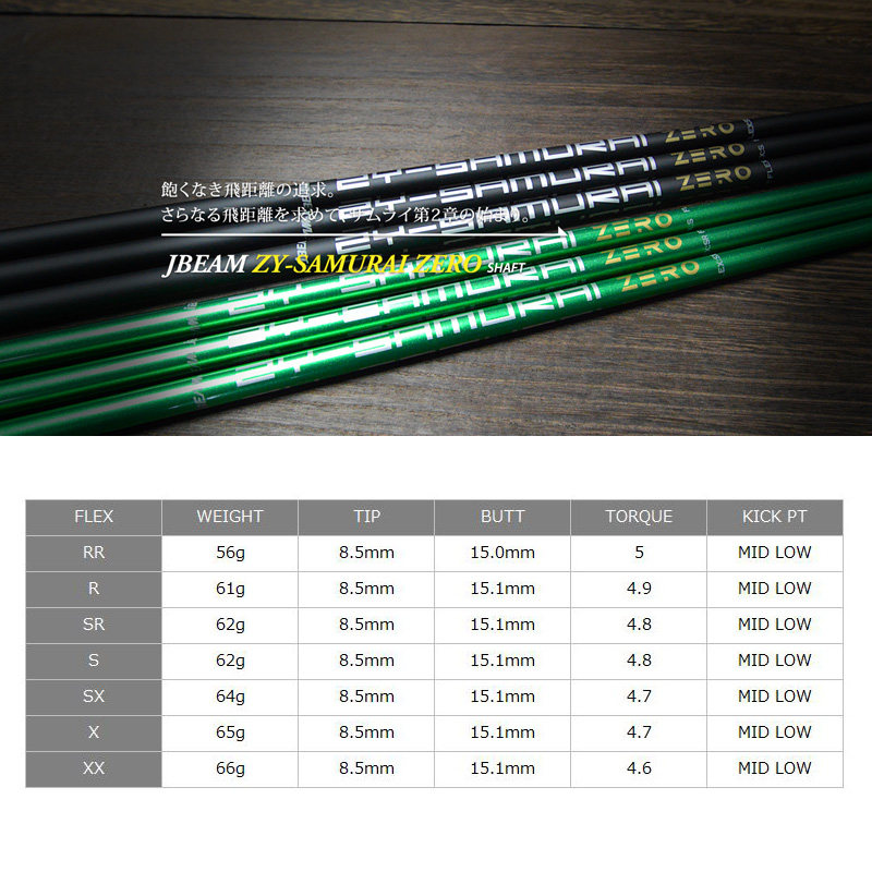 JBEAM 2026 ZY-SPEED ドライバー ZY-SAMURAI ZERO 装着 Jビーム
