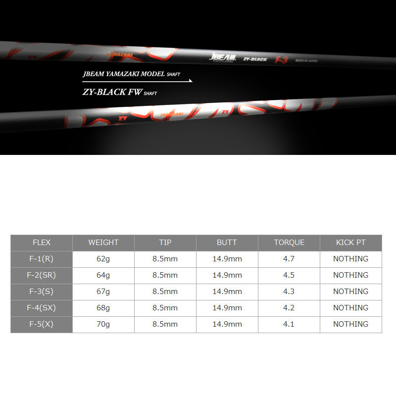 JBEAM KZ-5 フェアウェイウッド ZY-BLACK FW 装着 ブラック カスタム