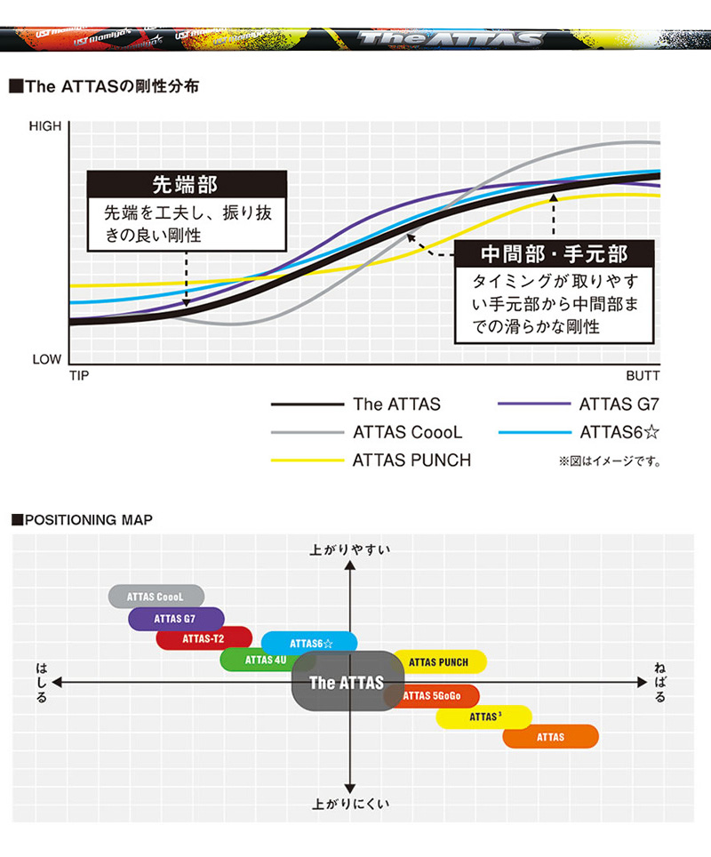 USTマミヤ The ATTAS ジ・アッタス 6 S シャフト FW用 mmsfntheats-1.jpg