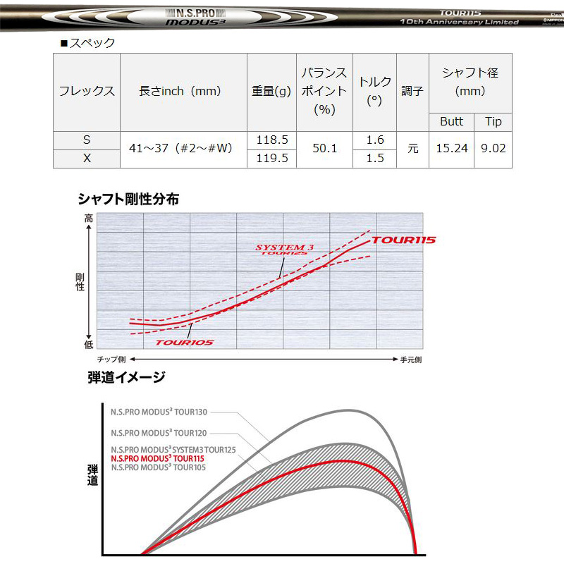 日本シャフト 10周年記念限定モデル N.S.PRO MODUS3 TOUR115 スチール