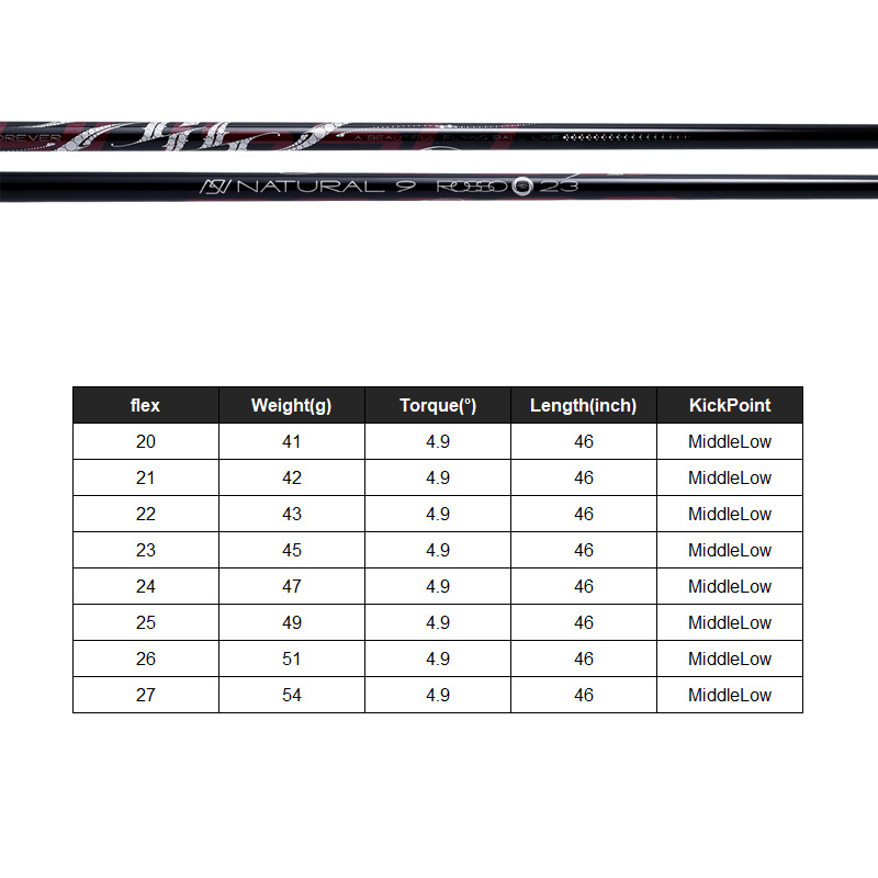 Waoww BANG ドライバー ARCH Natural 9 ROSSO 装着 アーチ ナチュラル9