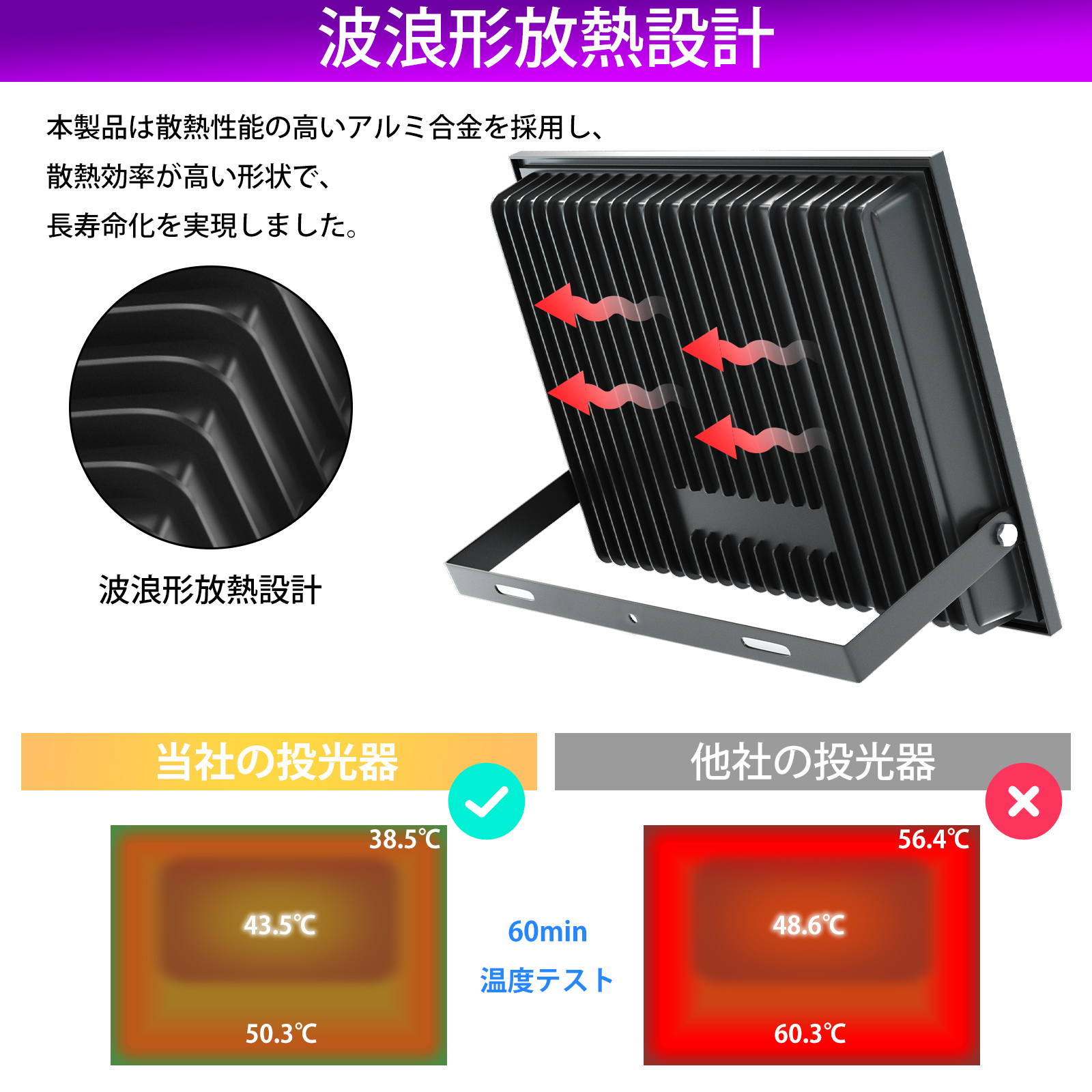 ブラックライト 120W 紫外線ライト 日本語取扱書付 投光器 LED uv