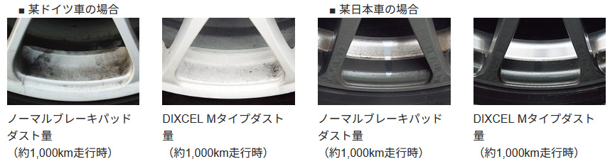 DIXCEL Mタイプ ダスト比較