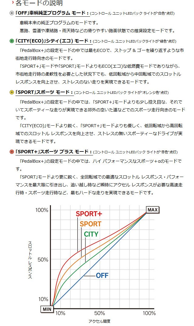 売れ筋がひ新作！ PedalBox+ スロットルコントローラー ジープ