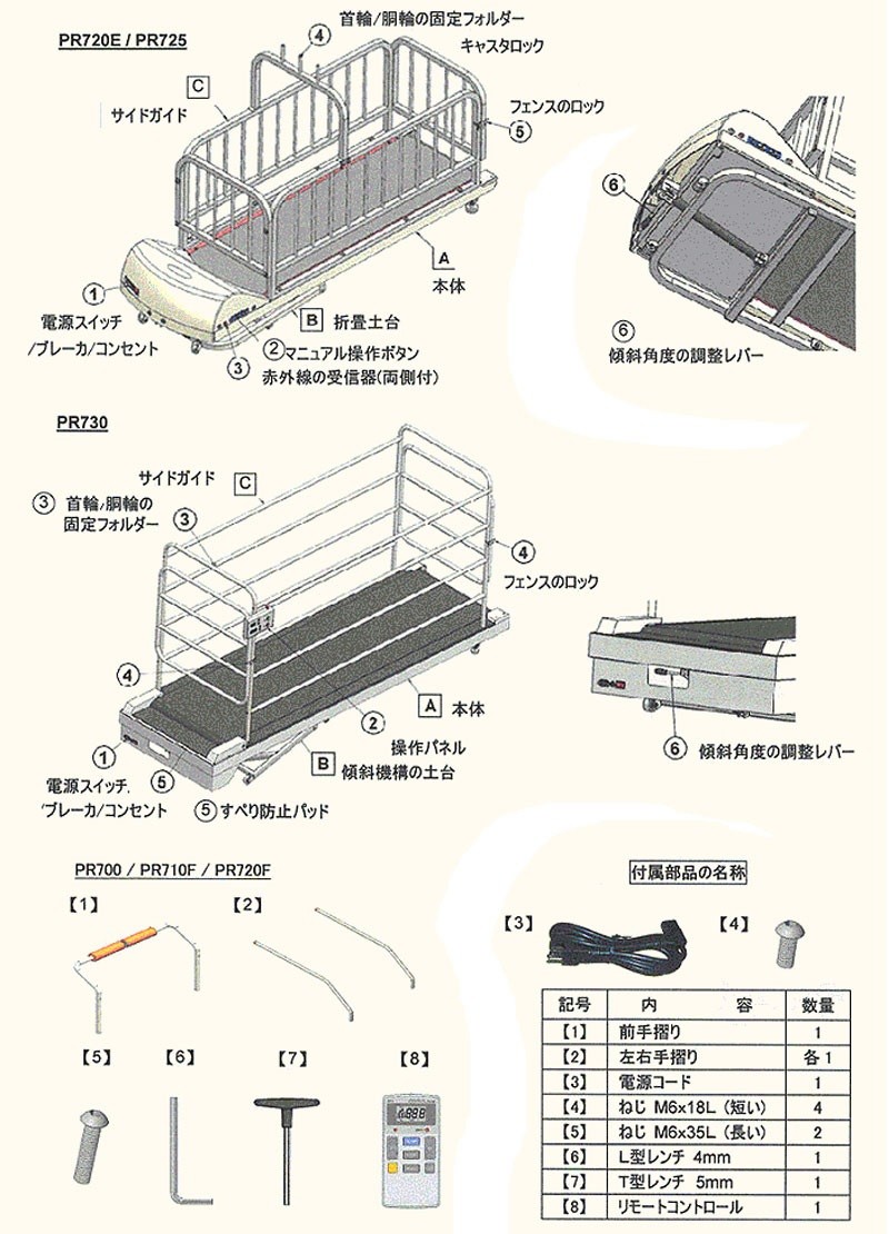 ペット用品のスリーエス 店中 大型犬用ルームランナー PR-720F ペットラン