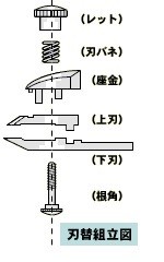純正 スピーディック替刃16mm : ペット用品のスリーエス ヤフー店