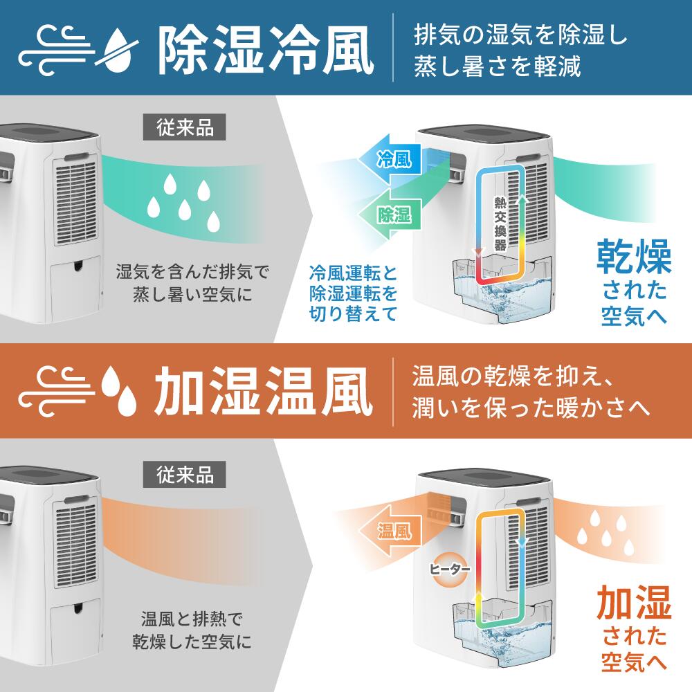 THREEUP（スリーアップ） スポットクーラー 排熱なし 冷暖房 除湿 加湿