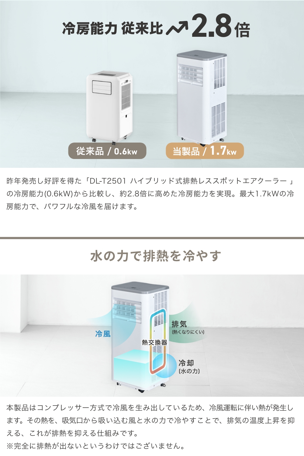 THREEUP（スリーアップ） ＼クーポンで10%OFF／ スポットクーラー 排熱