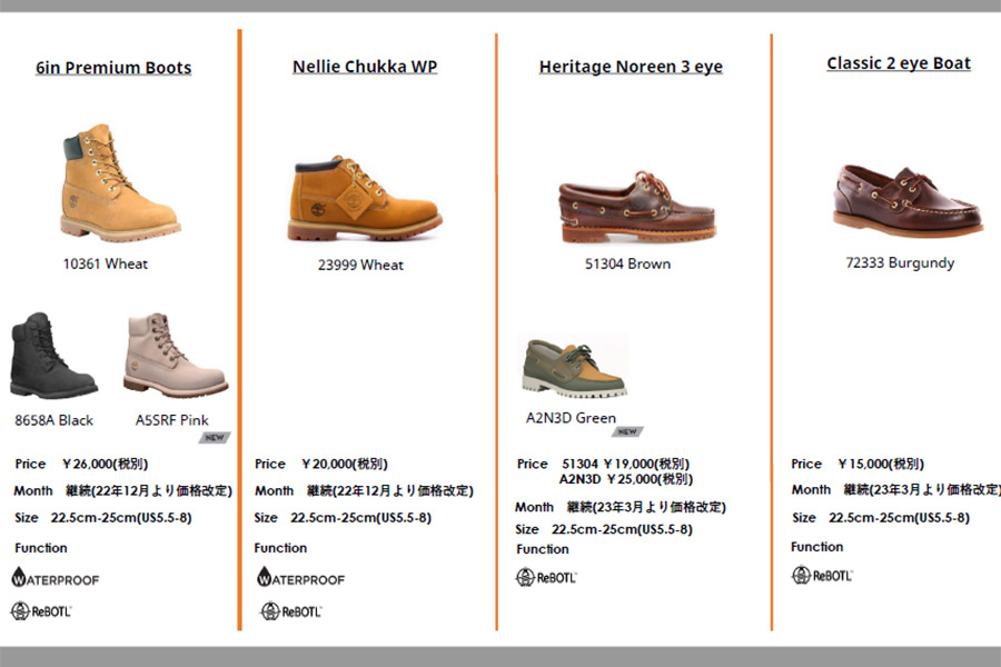 Timberland（ティンバーランド） 72333 AMHRST 2EYE BOAT クラシック
