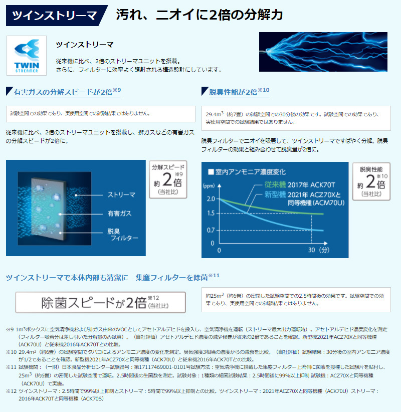 ストリーマ ダイキン空気清浄機 ACK55X ストリーマ空気清浄機 最新2021