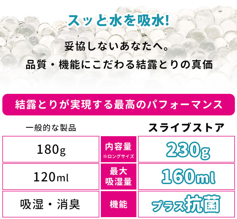 その結露吸水できている？