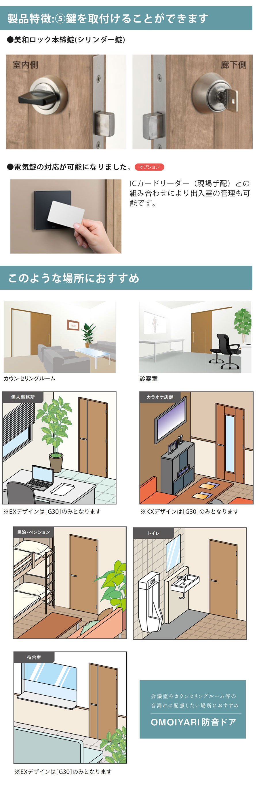 DAIKEN OMOIYARI 防音ドア 【見切り枠（対応壁厚78） 片開き［G30］KX