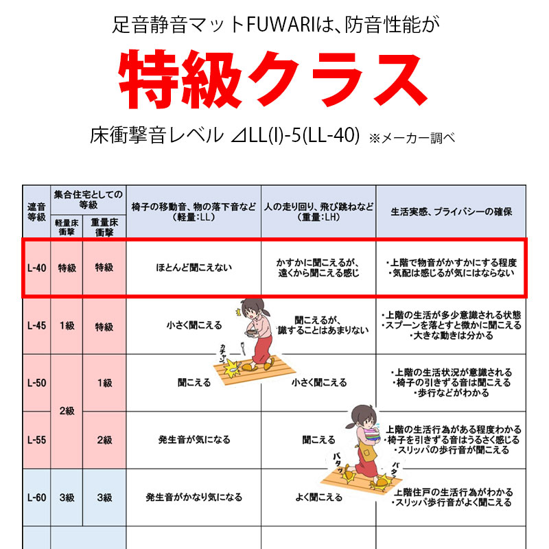 防音マット 足音対策 日本製 滑り止め付き 50×100cm 防音対策 マンション 賃貸OK