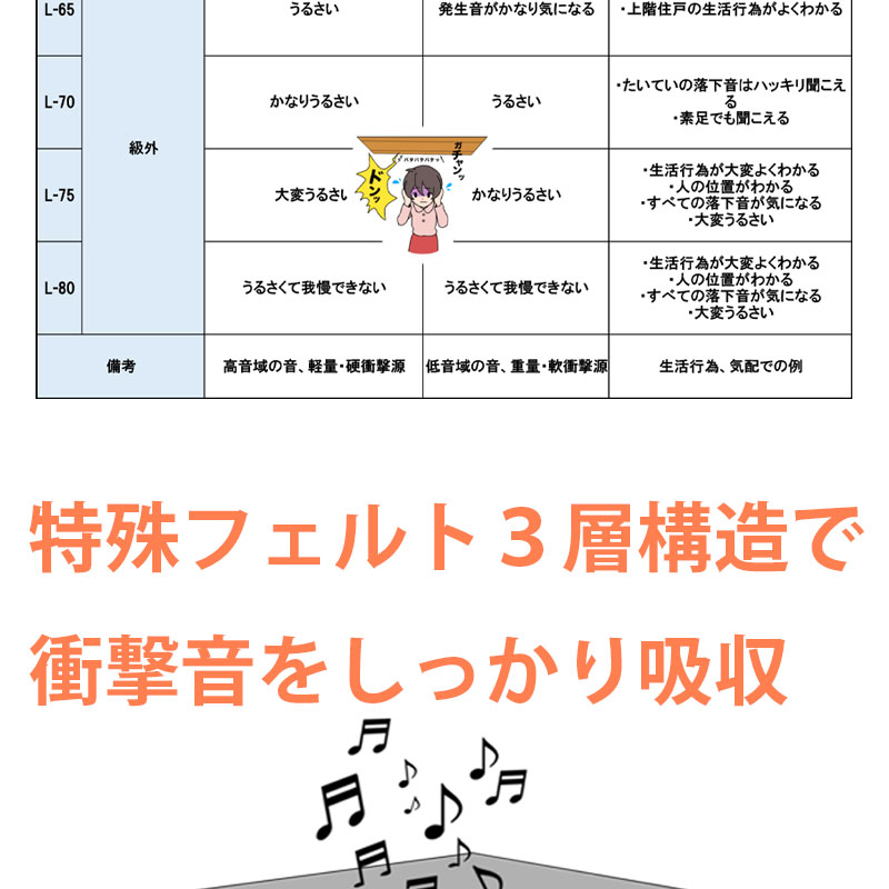 防音マット 足音対策 日本製 滑り止め付き 50×100cm 防音対策 マンション 賃貸OK