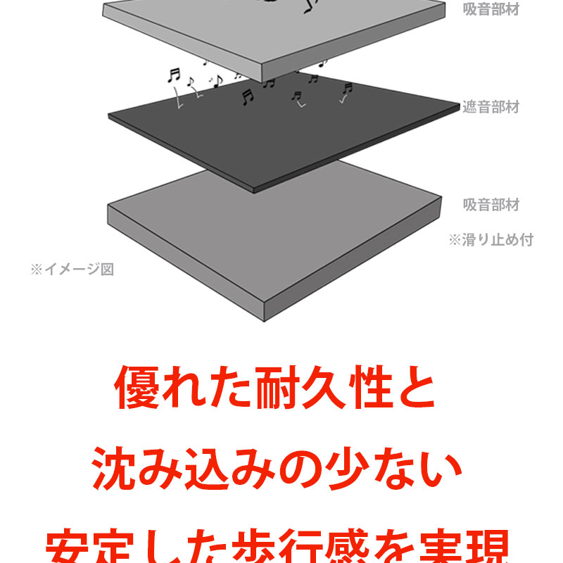 防音マット 足音対策 日本製 滑り止め付き 50×100cm 防音対策 マンション 賃貸OK