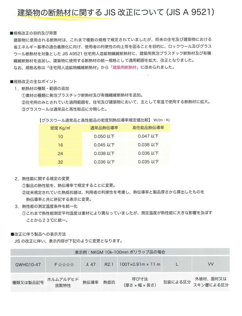 最安 断熱材 グラスウール 吸音材 密度32k 厚さ25mm 910mm 16ｍ 約14 6平米分 車上渡し 超美品 Zoetalentsolutions Com