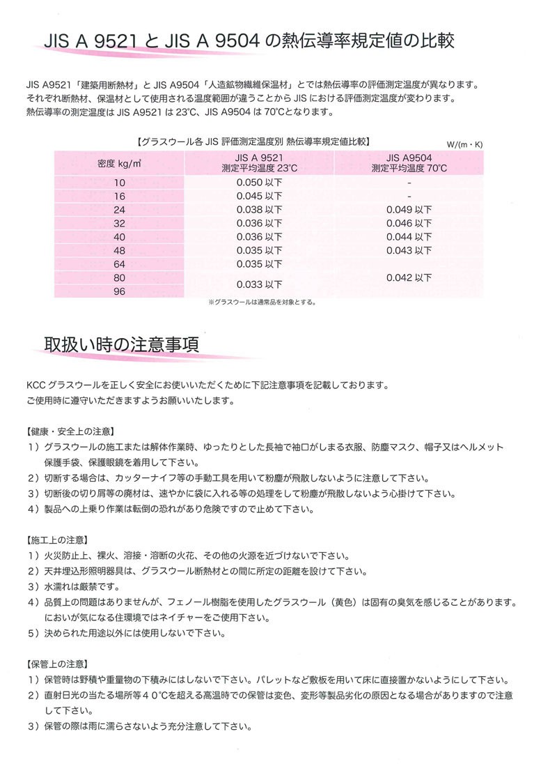 正規店仕入れの 断熱材 グラスウール 吸音材 密度24k 厚さ100mm 435mm 1 2ｍ 12枚入 6面パックタイプ 車上渡し 約6 3平米分 早割クーポン Zoetalentsolutions Com