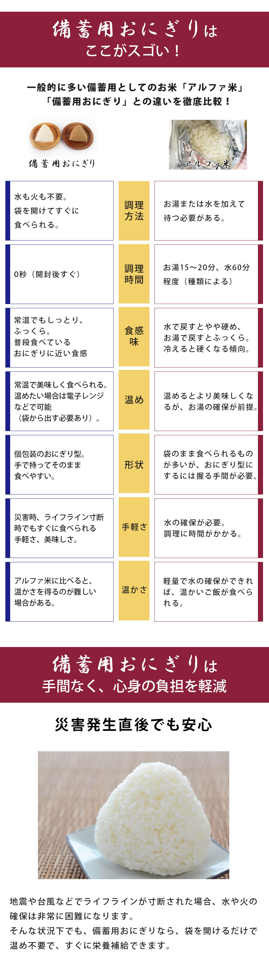 非常食 備蓄用【水なし調理OK！長期保存可能！】備蓄用おにぎり 5年