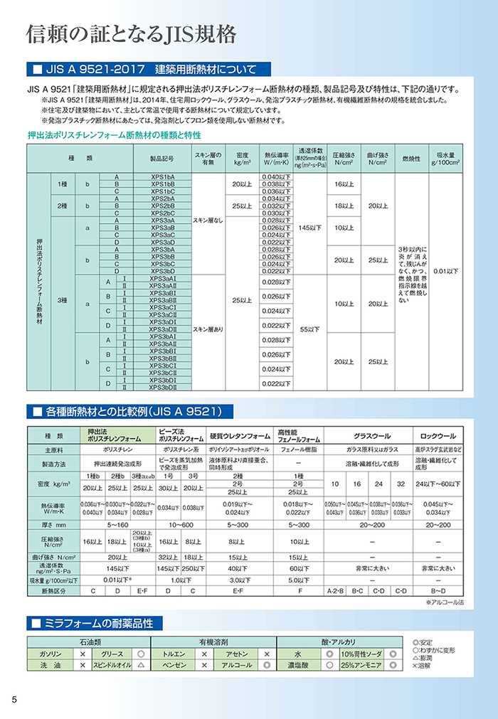 断熱材 ポリスチレンフォーム