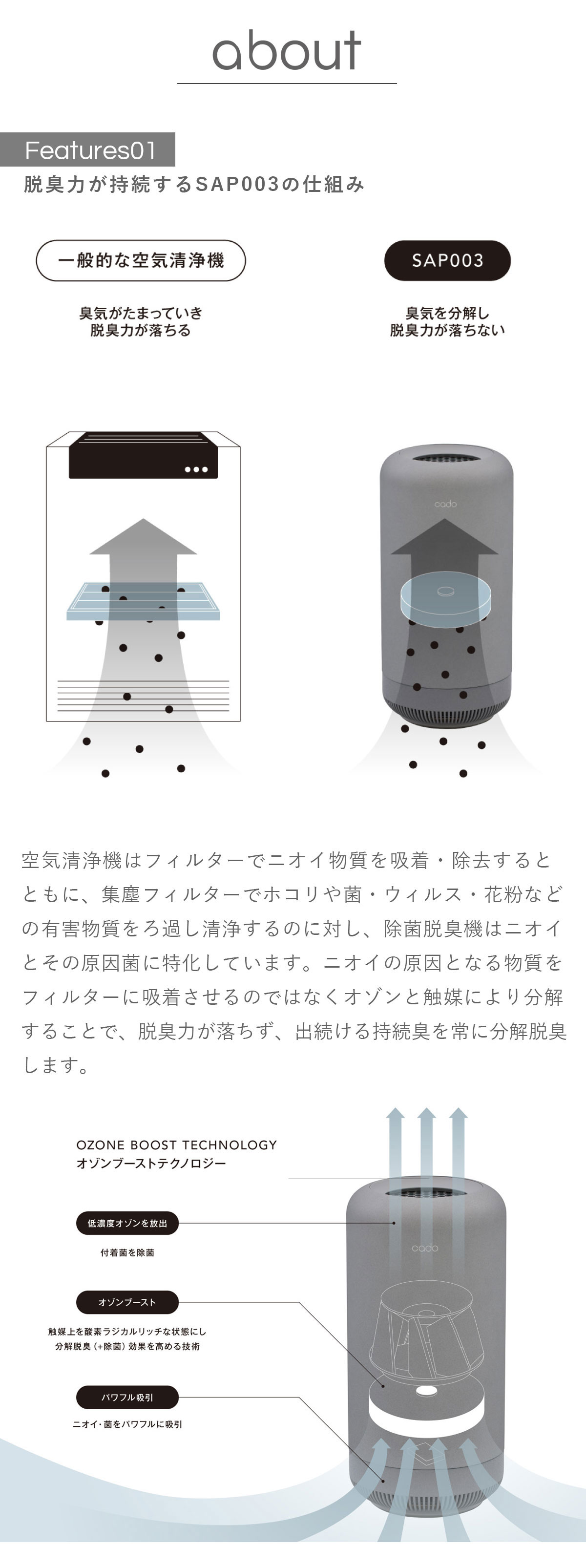ルート7200除湿機