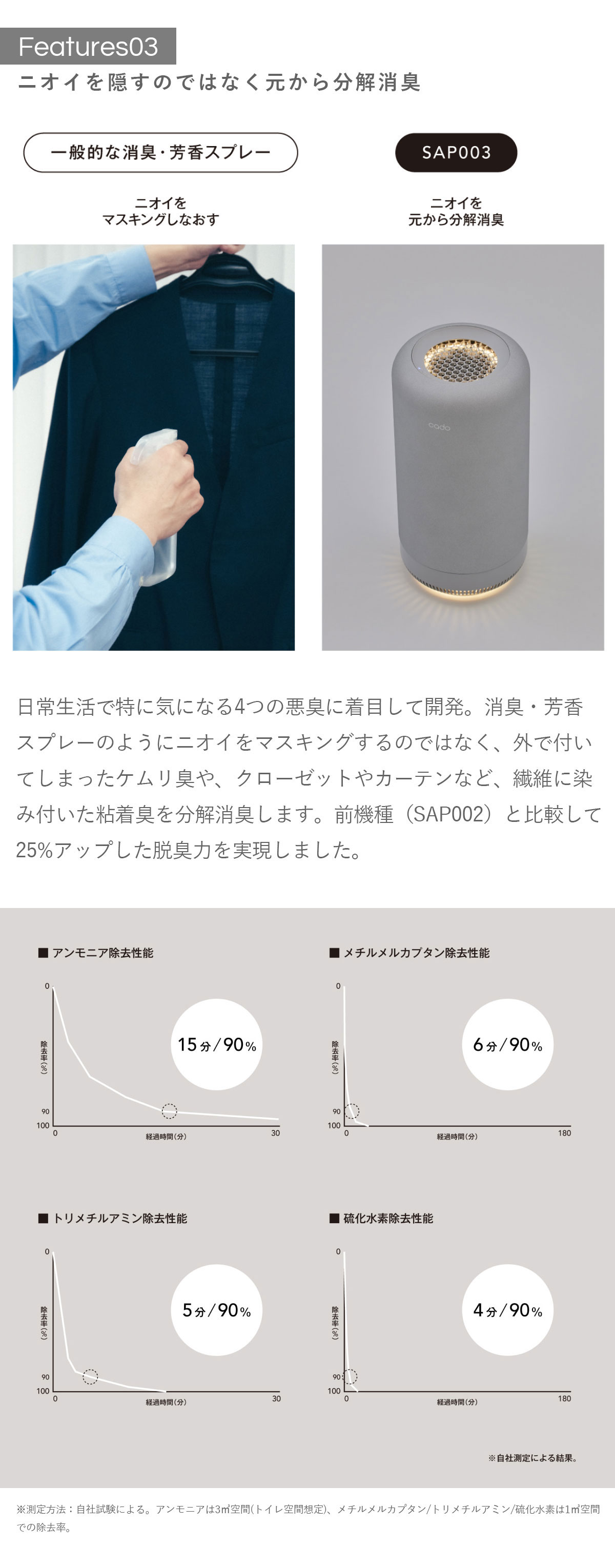 ルート7200除湿機