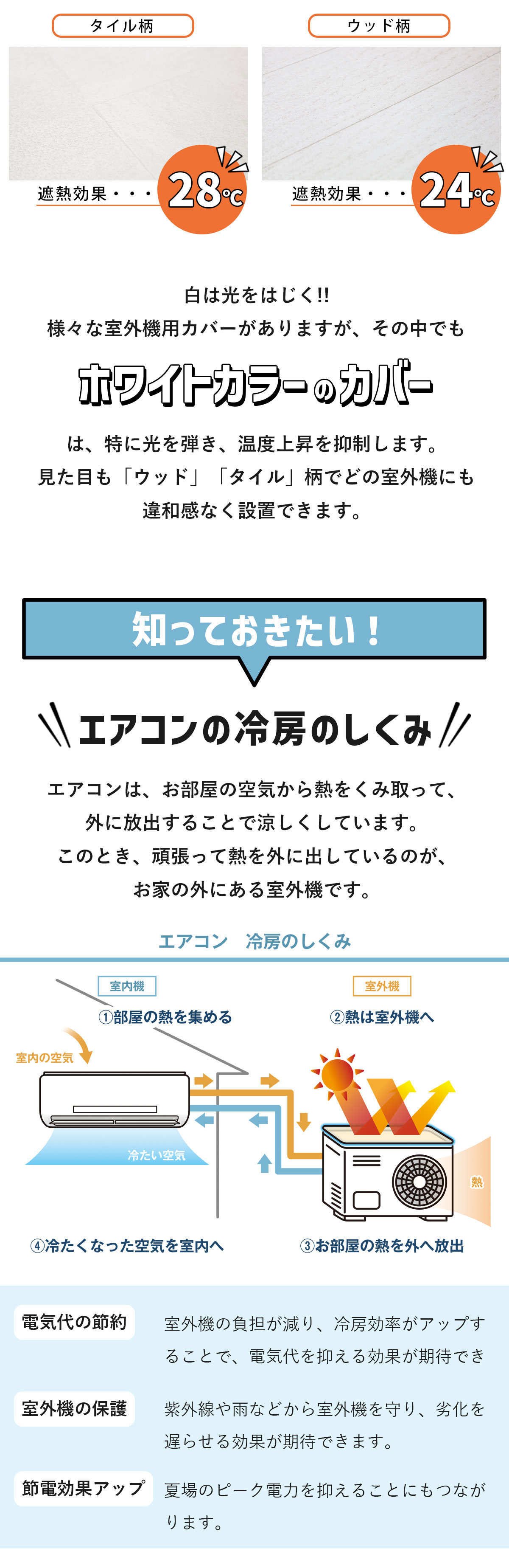 室外機カバー
