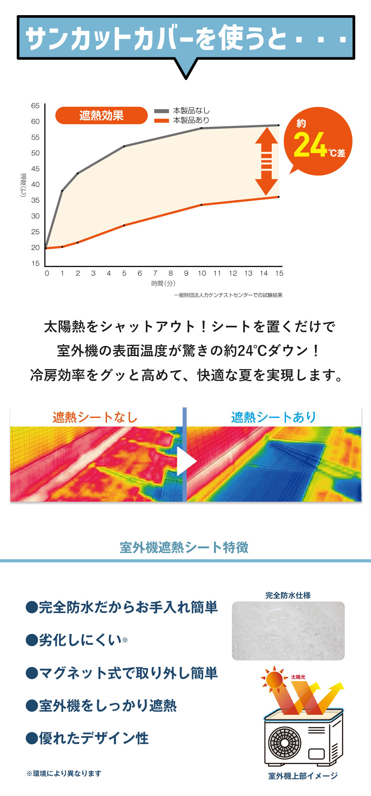 室外機カバー