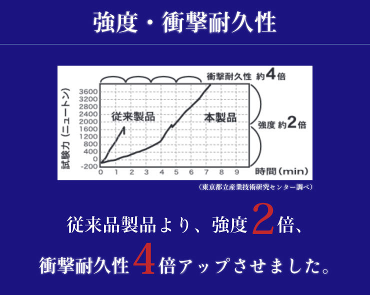 ADWW15039RCSOL 電波ソーラー腕時計