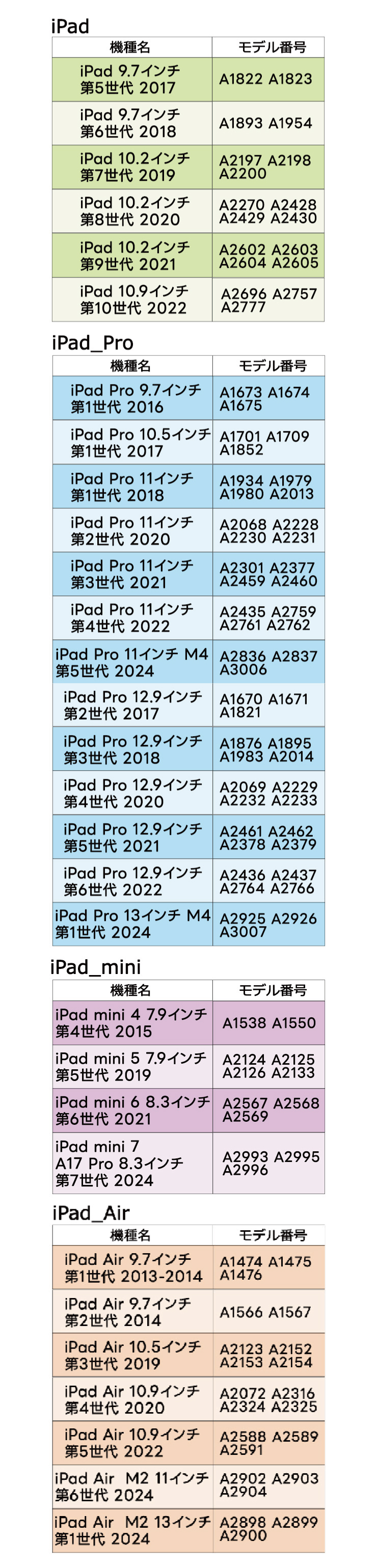 apple iPad ケース iPad10 10.9 iPad9 iPad8 iPad7 10.2 iPad6 iPad5 9.7 iPad Pro11 11.0 iPad mini5 mini4 7.9 ケース カバー