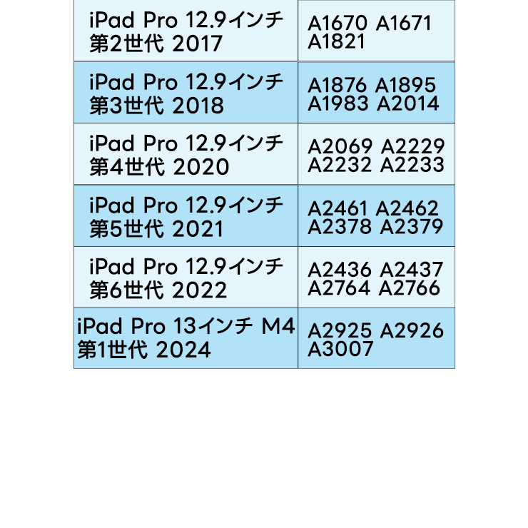 iPad Pro 11 Air 4 5 第5世代 第4世代 第3世代 第2世代 第1世代