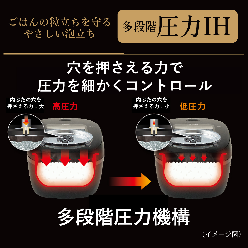 ご泡火炊き 6月下旬発売 炊飯器 タイガー 5合炊き 5.5合 圧力 IH
