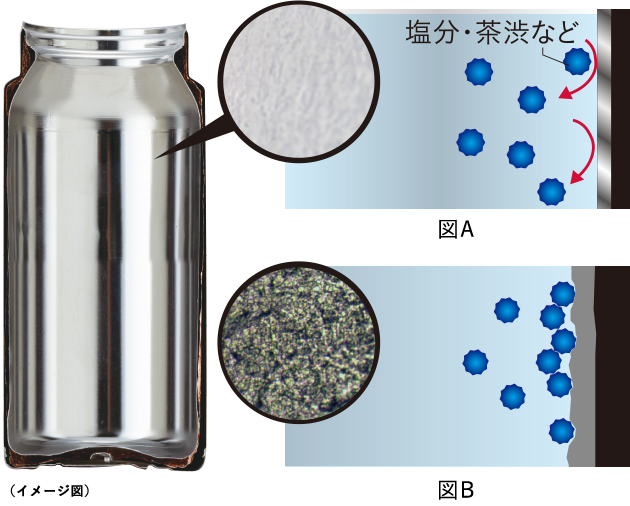 タイガー真空断熱ボトルの「安全・清潔」｜タイガー魔法瓶