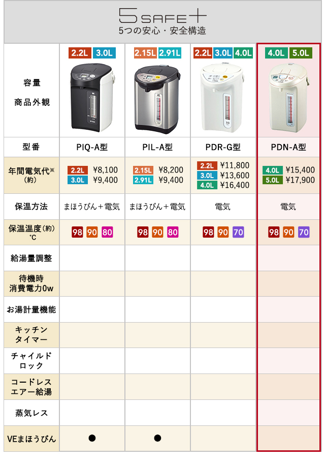 電気ポット タイガー PDN-A400CU アーバンベージュ 保温 4.0L 大容量