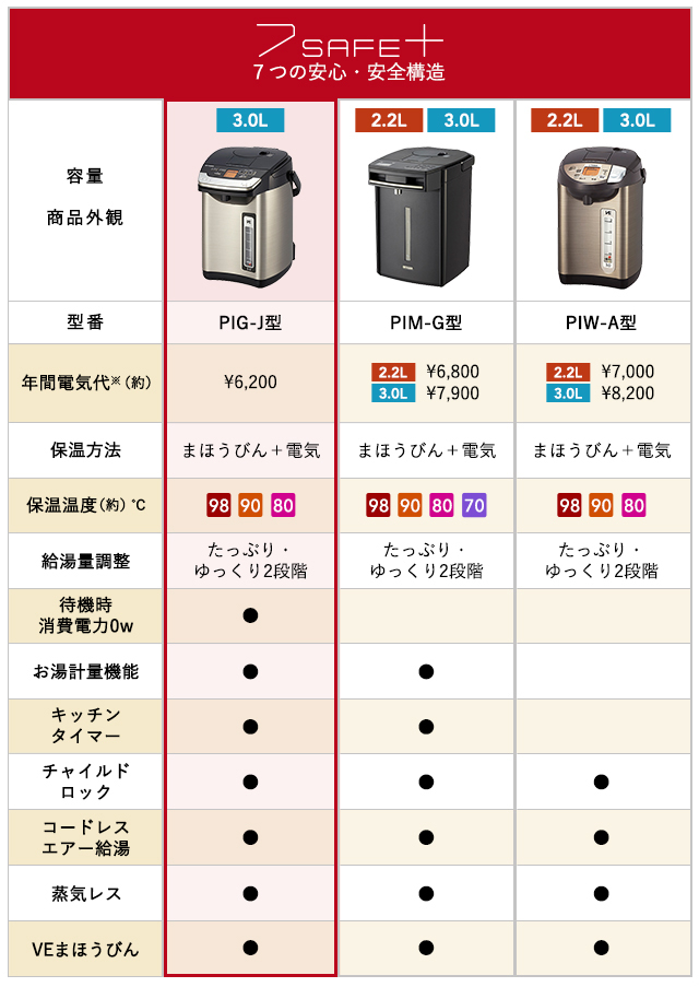 電気ポット 3L タイガー 蒸気レス とく子さん PIG-J300K ブラック