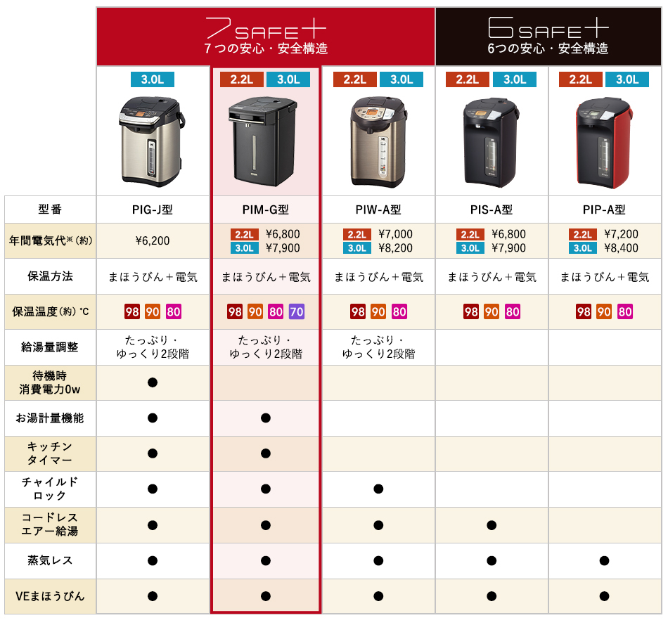 電気ポット 2L タイガー おしゃれ 蒸気レス とく子さん PIM-G220