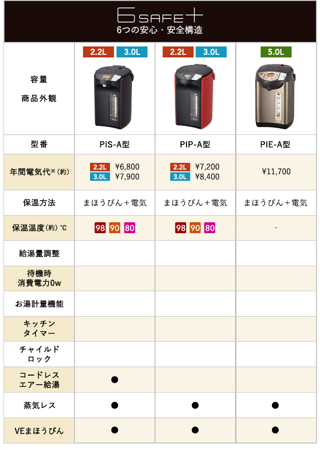 電気ポット 3L タイガー おしゃれ 蒸気レス とく子さん PIM-G300