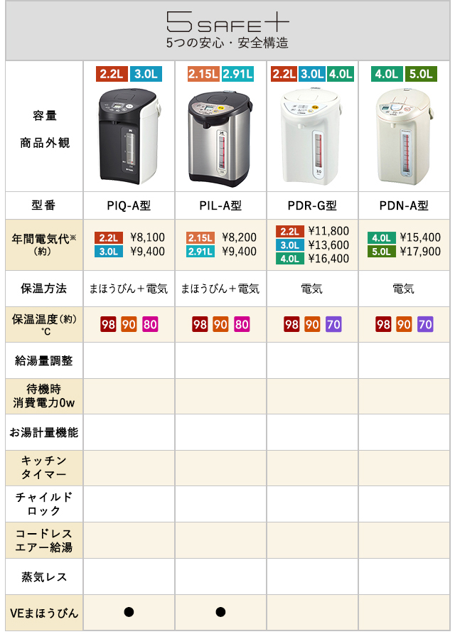 電気ポット 2L タイガー 蒸気レス PIW-A220T ブラウン 省エネ 節電