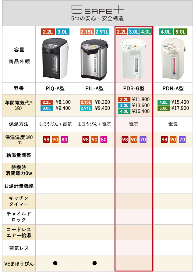 電気ポット2.2L タイガー魔法瓶 PDR-G220WU アーバンホワイト 節電 省