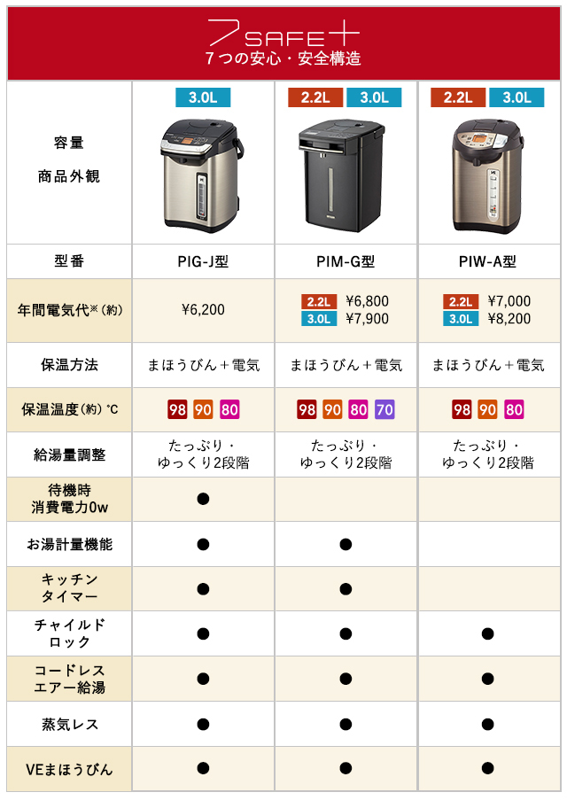 電気ポット タイガー PIL-A220T ブラウン 保温 2.15L VE 電気まほうび