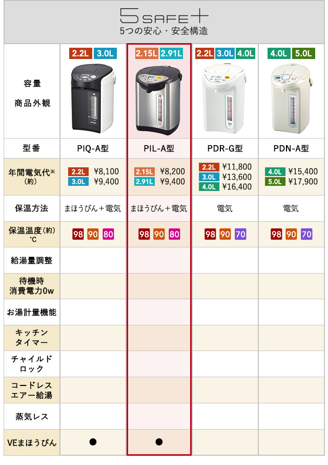 電気ポット タイガー PIL-A220T ブラウン 保温 2.15L VE 電気まほうび