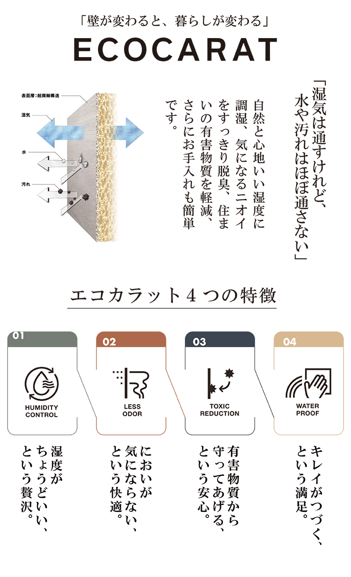 リクシル エコカラットプラス たけひご ECP-303/TK3N タイル 壁 屋内 室内 部屋 壁用 壁材 リビング 和室 日本風 300角 30cm 正方形 グレー 配送E100｜tilek-tairina｜07