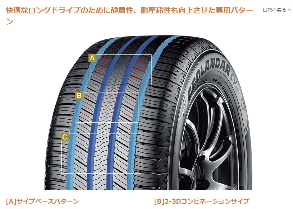 GEOLANDAR ヨコハマ ジオランダー CV G058 175/80R16 91S 4本 GEOLANDAR ヨコハマ ジオランダー CV G058 175/80R16 91S 4本