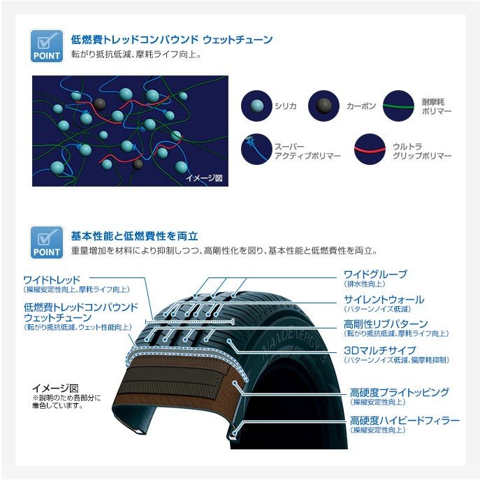 トーヨー NANOENERGY 3PLUS（ナノエナジー・スリープラス）195/65R15