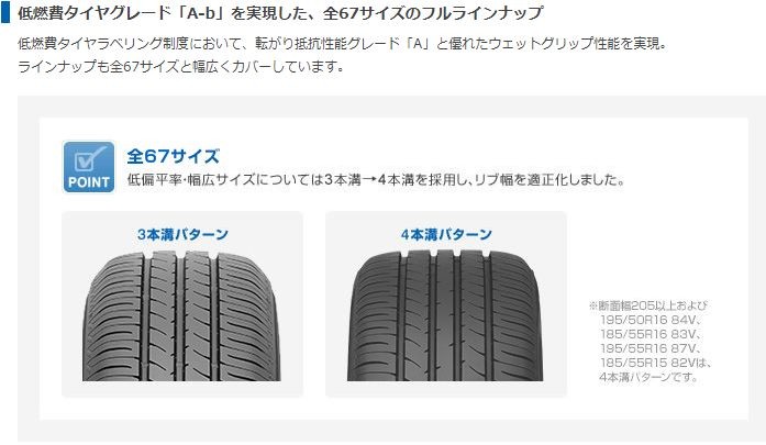 NANOENERGY トーヨー 3PLUS（ナノエナジー・スリープラス）175/65R14