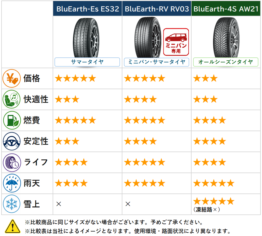 ヨコハマタイヤ（YOKOHAMA TIRE） (2026年製)(在庫あり)(即納可能)正規